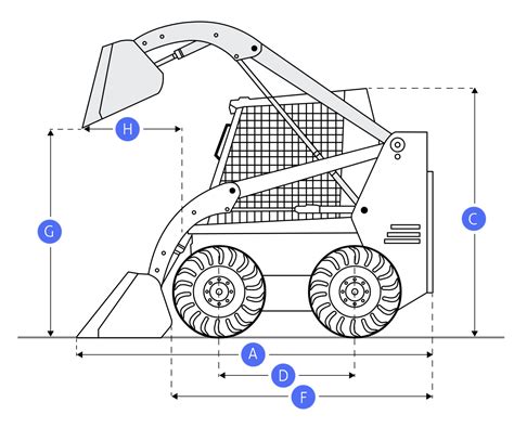 skid steer advantages|john deere skid steer dimensions.